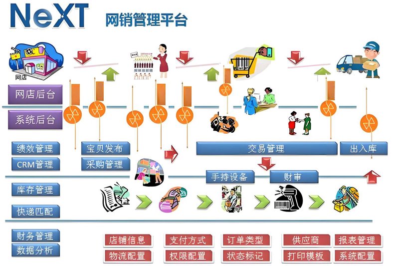北京软件开发：一站式服务的首选