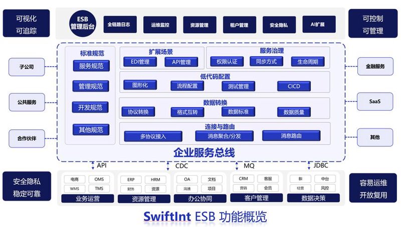 软件开发新标杆：北京案例分析