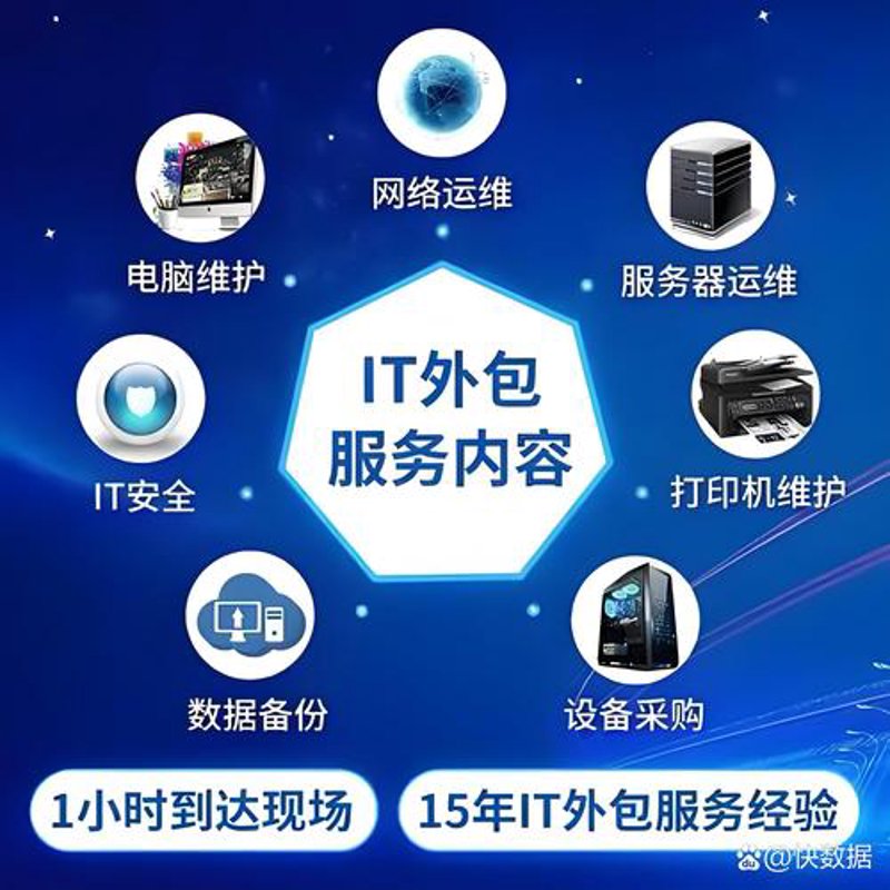 电商平台开发：驶向未来的航船
