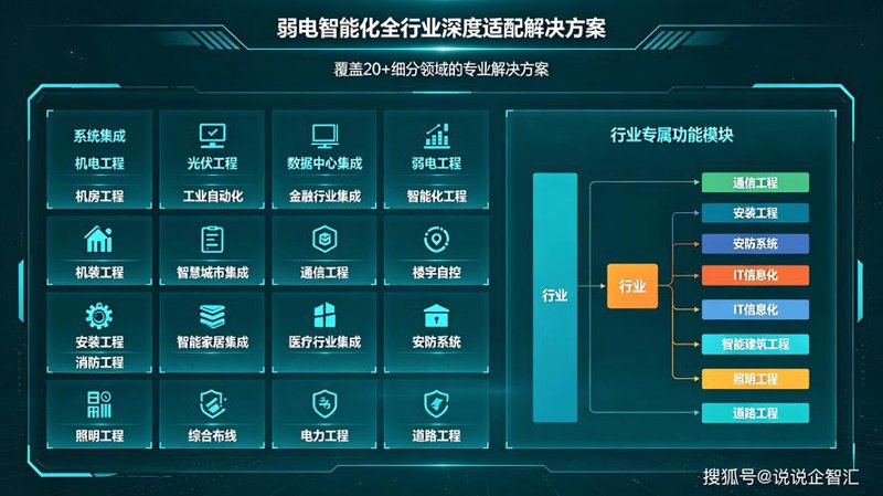 电商平台开发:避免走入三个误区